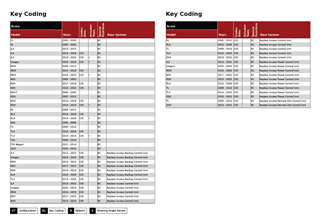 KeyCoding Marketing PDF 