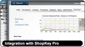 ShopKey Shop Management, Integration with ShopKey Pro