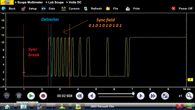Lin Data Technical Topics
