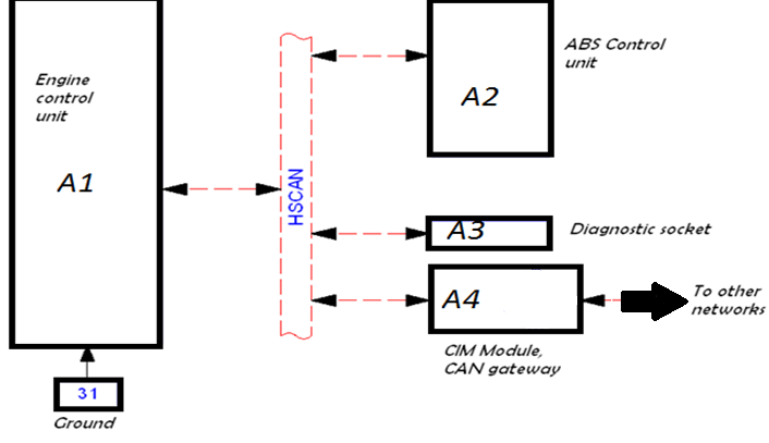 Technical Topics