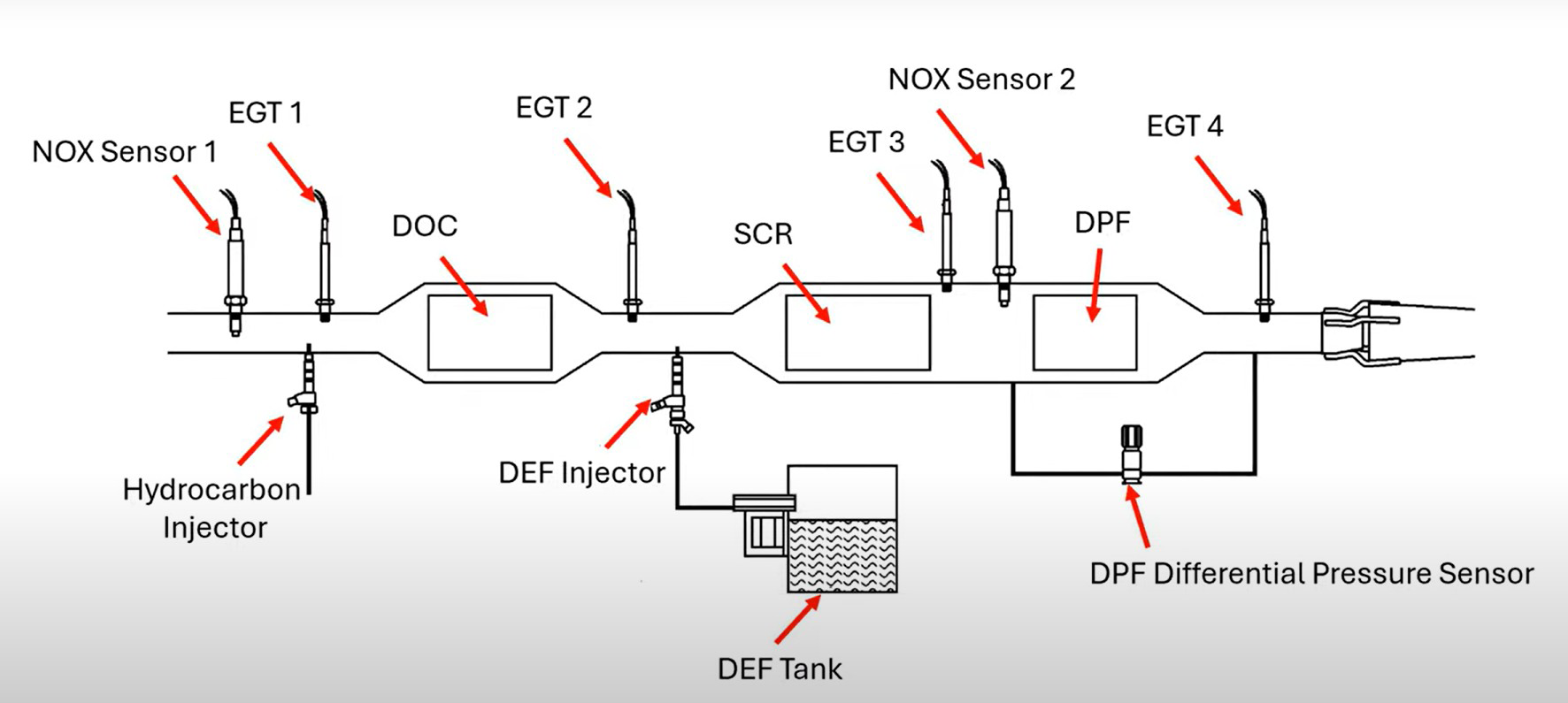 NOx sensors