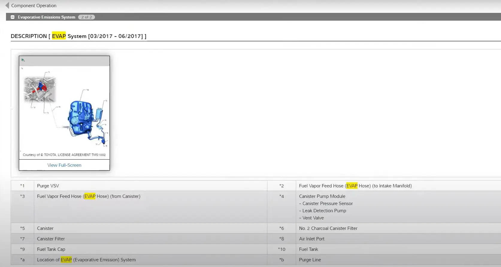 Detailed information on component operations including location diagrams and component information and use hints.