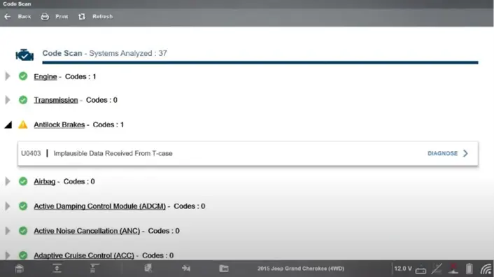 Code Scan System Analysis