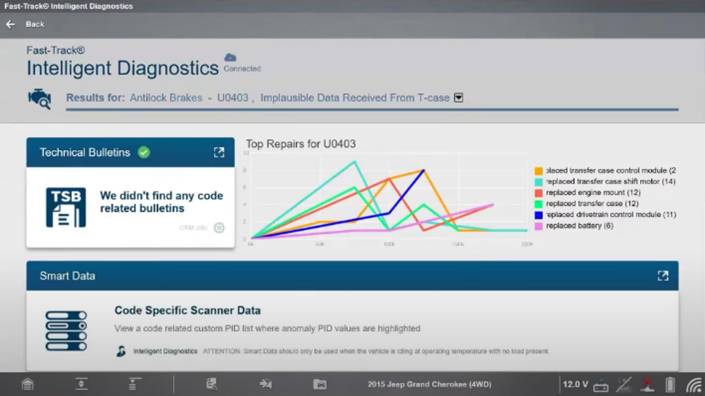 Fast-Track Intelligent Diagnostics, Technical Bulletins, Smart Data by Snap-on