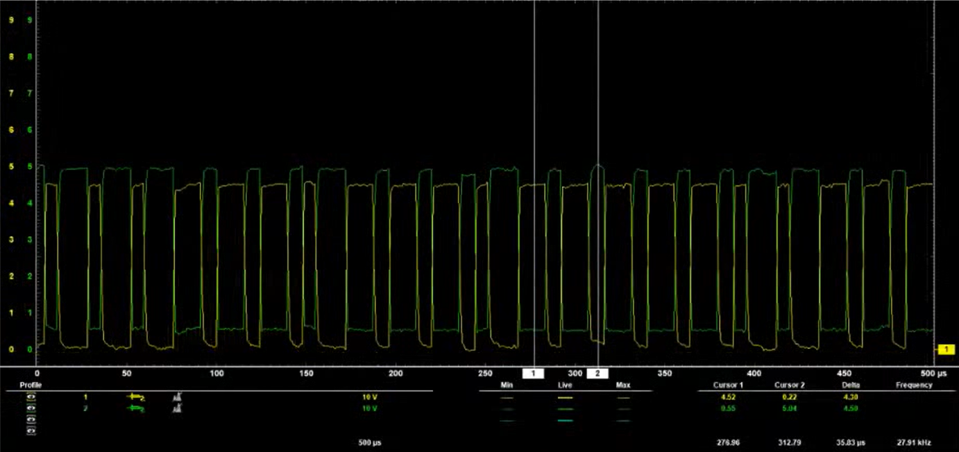 J1850 Pulse width modulation waveform
