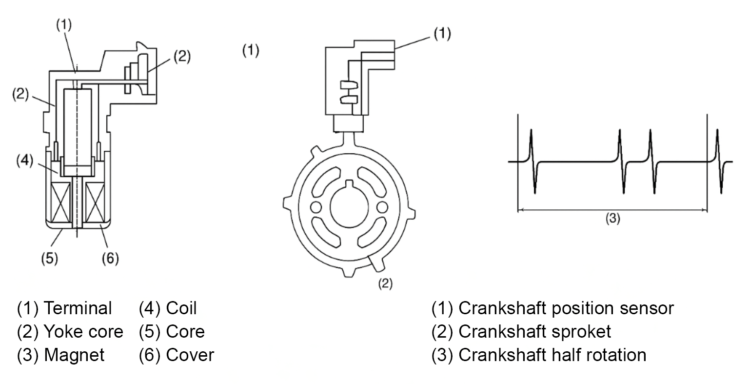 #magnetic pulse generator