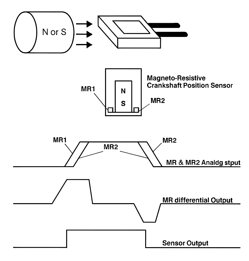 Magneto Resistive Sensor