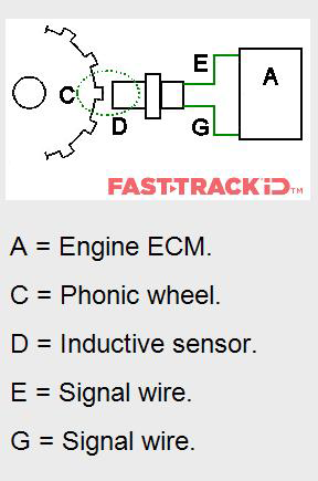Inductive Type Sensor