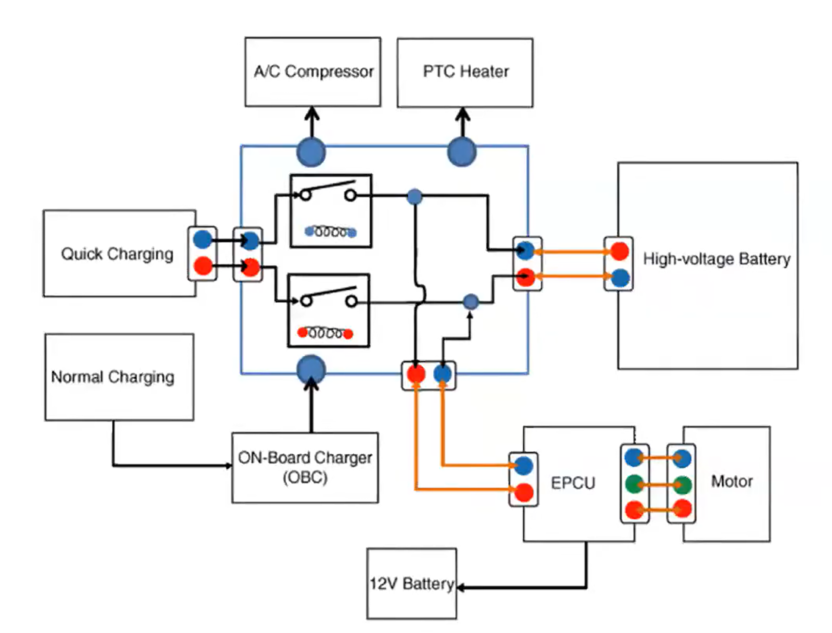 EV Charging Diagram