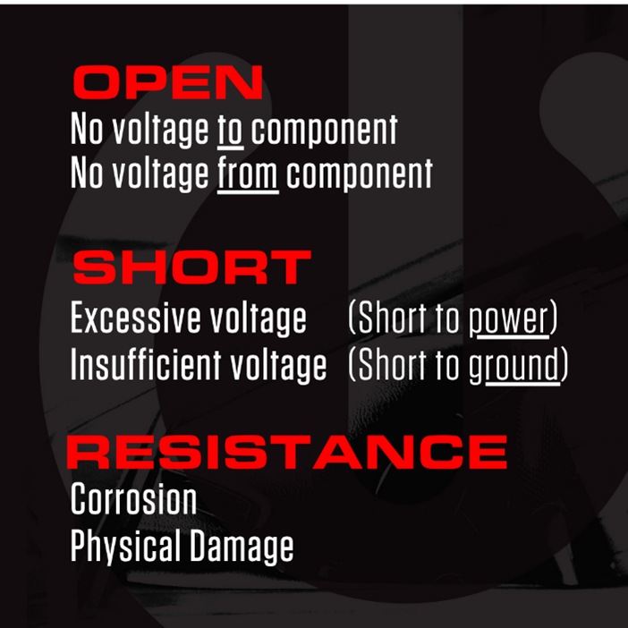 Component Failures