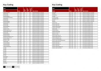 KeyCoding Marketing PDF Fall 2023