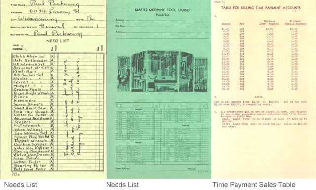 Three image collage including two needs lists and one-time payment sales table
