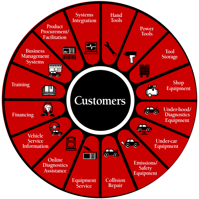 Snap On Date Chart