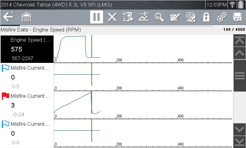 PIDs in Graphing View