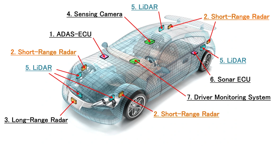 ADAS Sensors