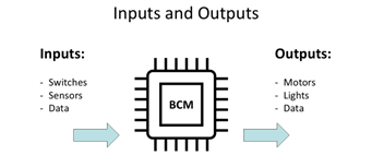 Modern Body Control Diagnosis Diagram