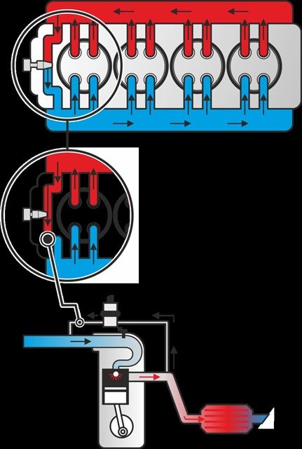 how to test an EGR valve